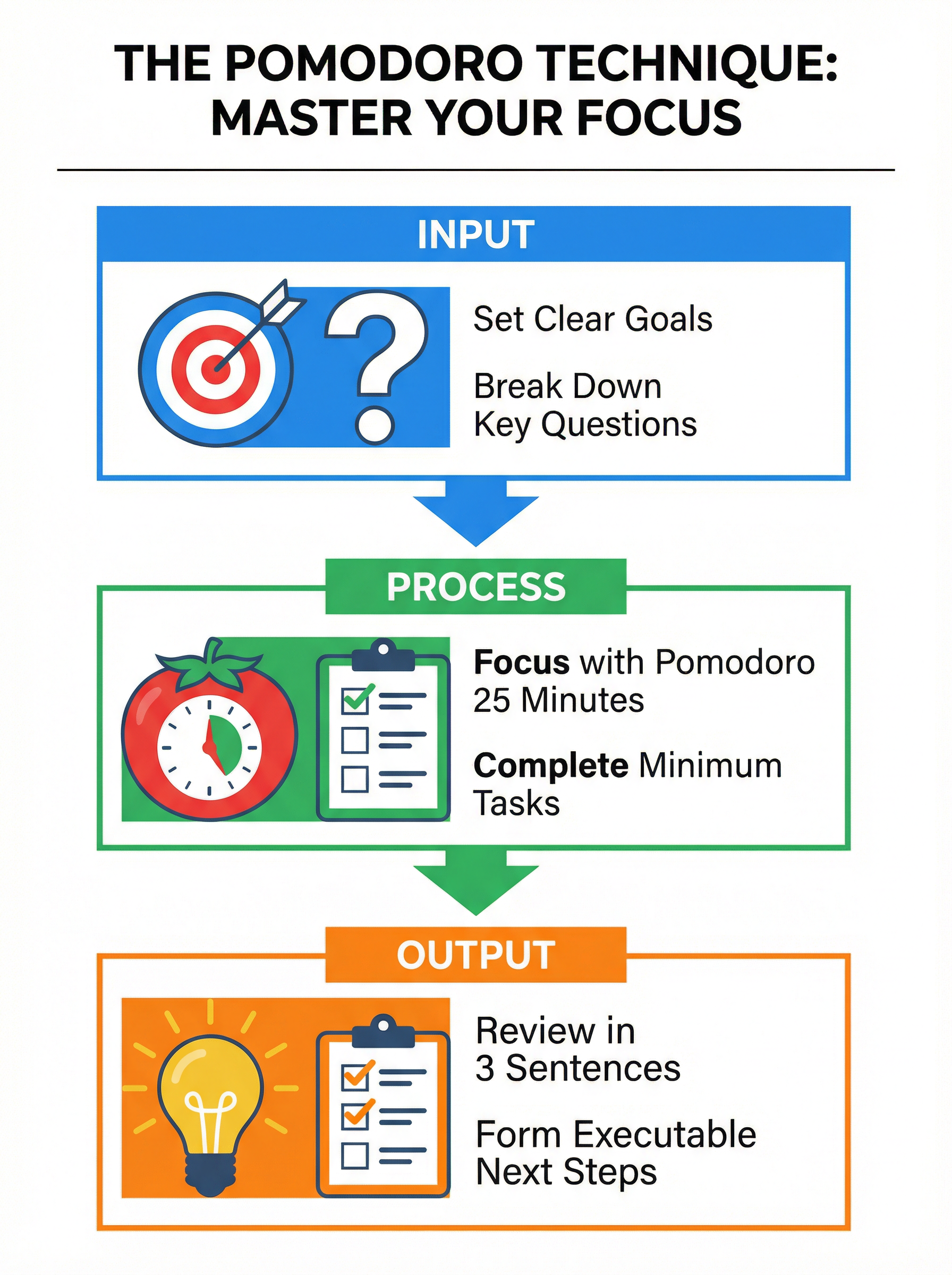 Flat Vector Education